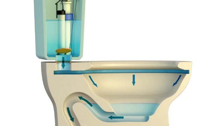Diagrama de baño
